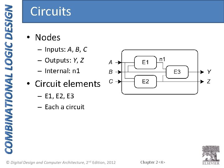 Circuits • Nodes – Inputs: A, B, C – Outputs: Y, Z – Internal: