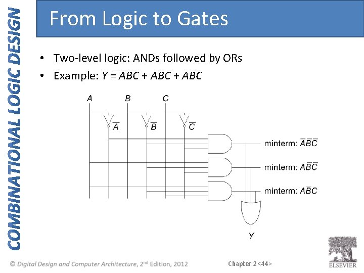 From Logic to Gates • Two-level logic: ANDs followed by ORs • Example: Y