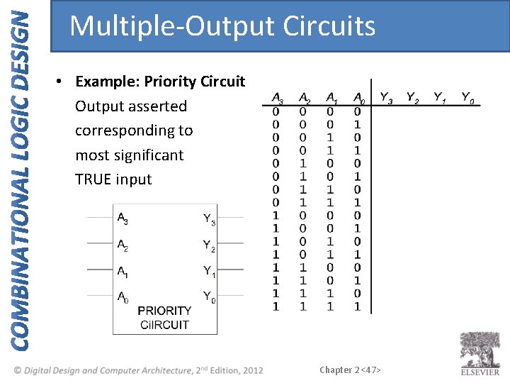 Multiple-Output Circuits • Example: Priority Circuit Output asserted corresponding to most significant TRUE input