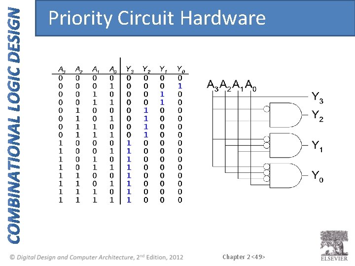 Priority Circuit Hardware Chapter 2 <49> 