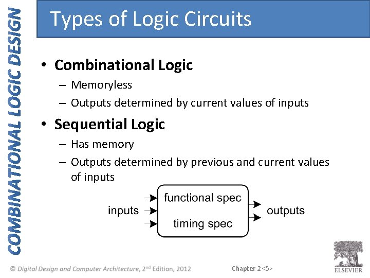 Types of Logic Circuits • Combinational Logic – Memoryless – Outputs determined by current