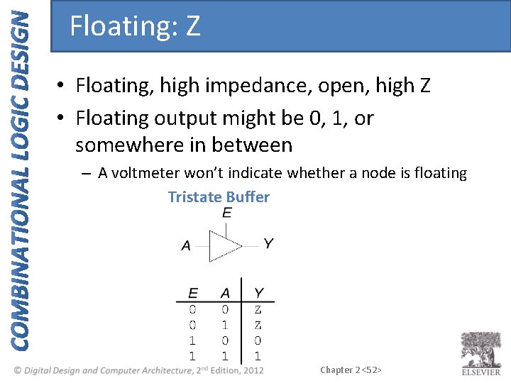 Floating: Z • Floating, high impedance, open, high Z • Floating output might be