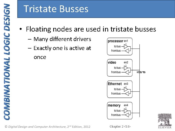 Tristate Busses • Floating nodes are used in tristate busses – Many different drivers