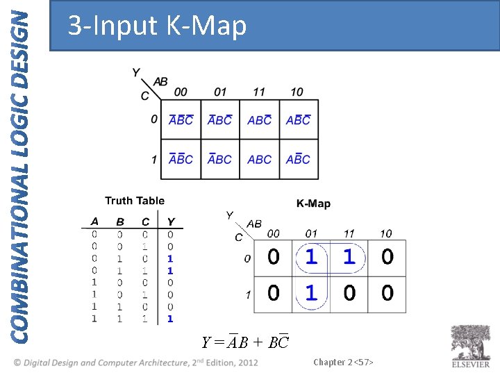 3 -Input K-Map Y = AB + BC Chapter 2 <57> 