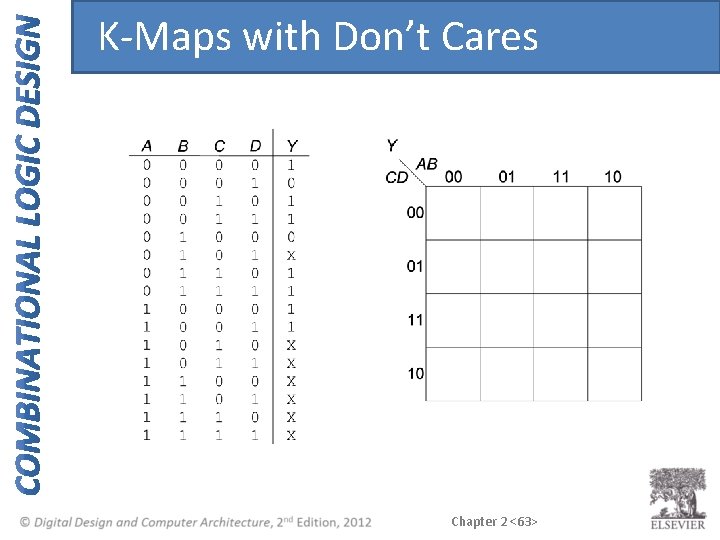 K-Maps with Don’t Cares Chapter 2 <63> 