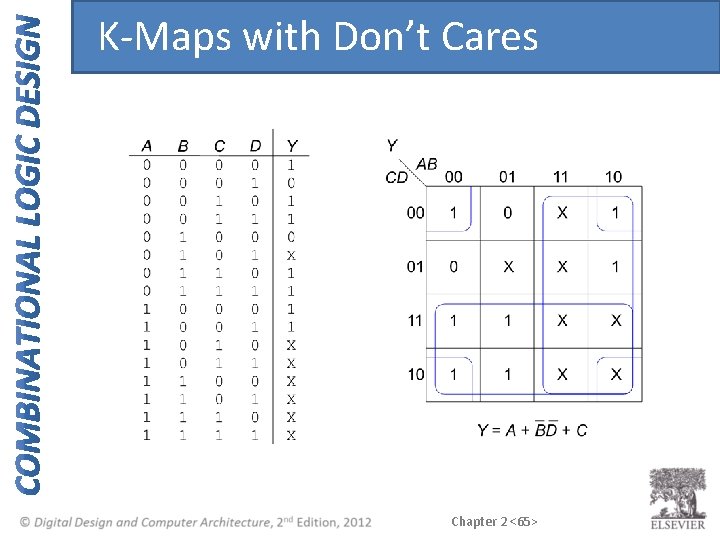 K-Maps with Don’t Cares Chapter 2 <65> 