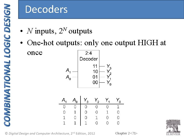 Decoders • N inputs, 2 N outputs • One-hot outputs: only one output HIGH