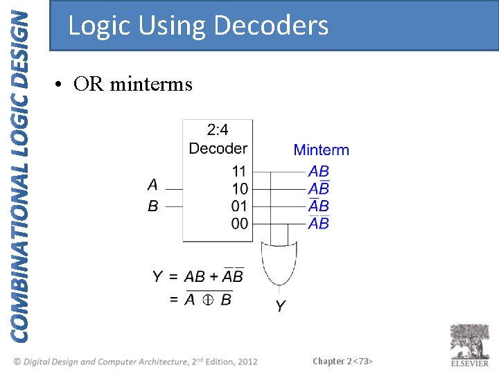 Logic Using Decoders • OR minterms Chapter 2 <73> Logic Using Decoders • OR minterms Chapter 2 <73>