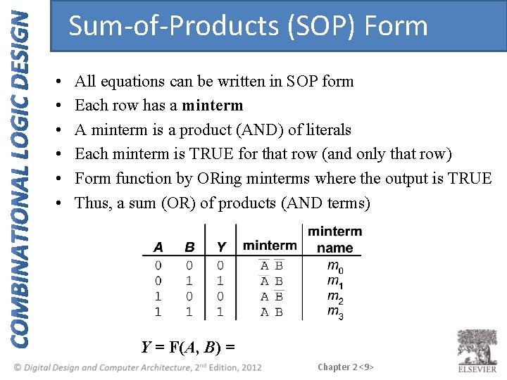 Sum-of-Products (SOP) Form • • • All equations can be written in SOP form