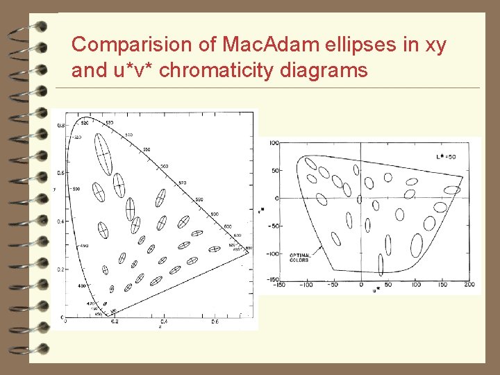 Comparision of Mac. Adam ellipses in xy and u*v* chromaticity diagrams l text 