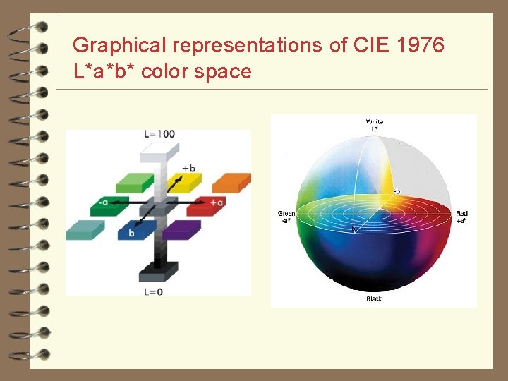 Graphical representations of CIE 1976 L*a*b* color space l text 