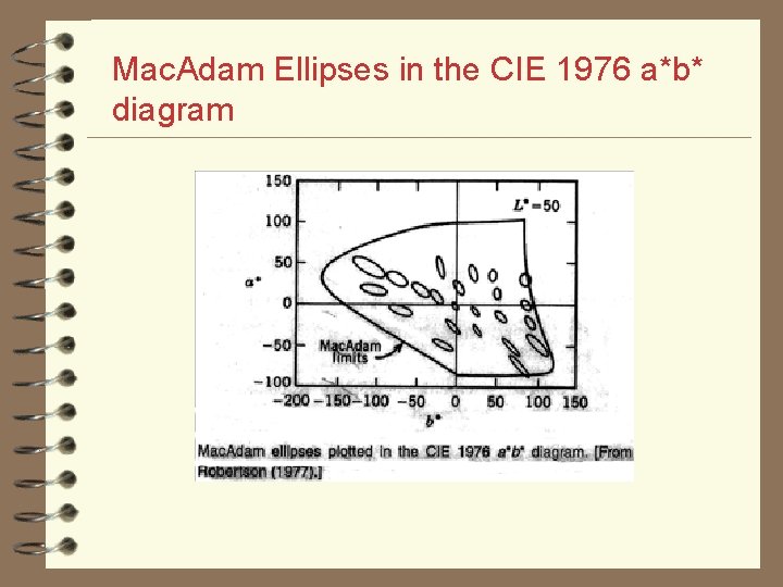 Mac. Adam Ellipses in the CIE 1976 a*b* diagram 