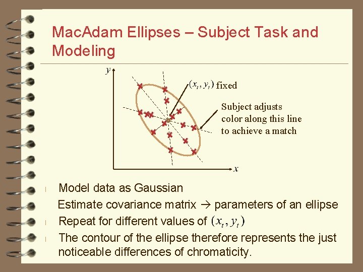 Mac. Adam Ellipses – Subject Task and Modeling fixed Subject adjusts color along this