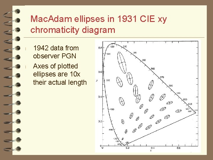 Mac. Adam ellipses in 1931 CIE xy chromaticity diagram l l 1942 data from