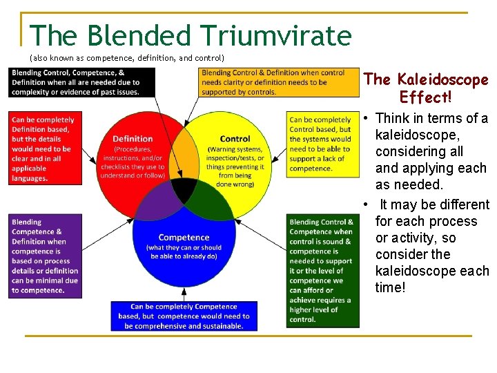 The Blended Triumvirate (also known as competence, definition, and control) The Kaleidoscope Effect! •