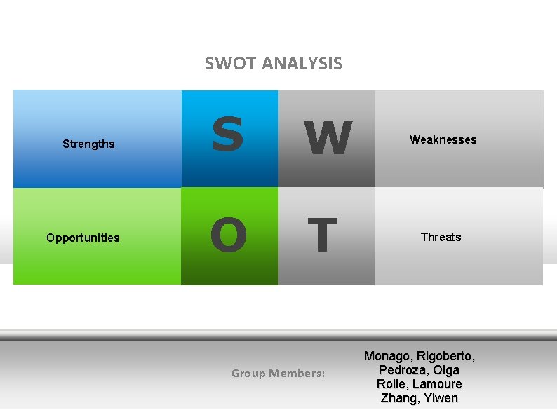 AVIS Rental Car SWOT ANALYSIS Strengths Opportunities S W O T Group Members: Weaknesses