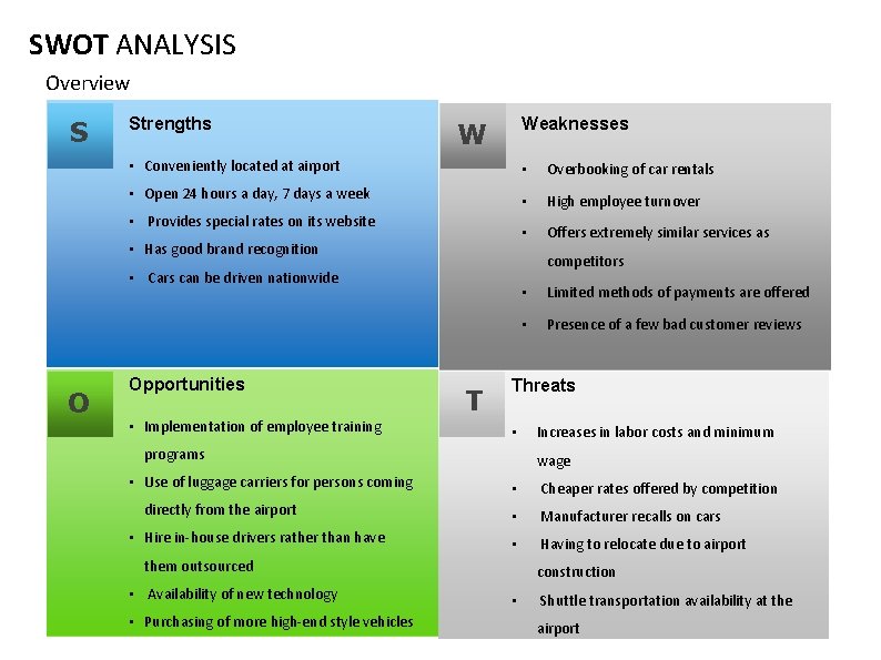 SWOT ANALYSIS Overview S Strengths Weaknesses W • Conveniently located at airport • Overbooking