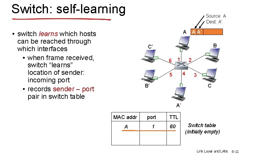 Switch: self-learning Source: A Dest: A’ A • switch learns which hosts can be