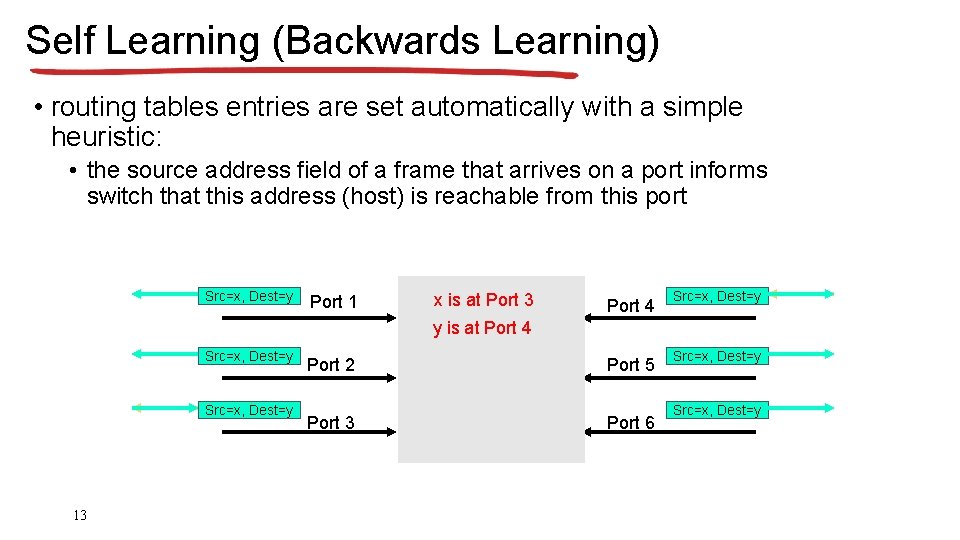 Self Learning (Backwards Learning) • routing tables entries are set automatically with a simple