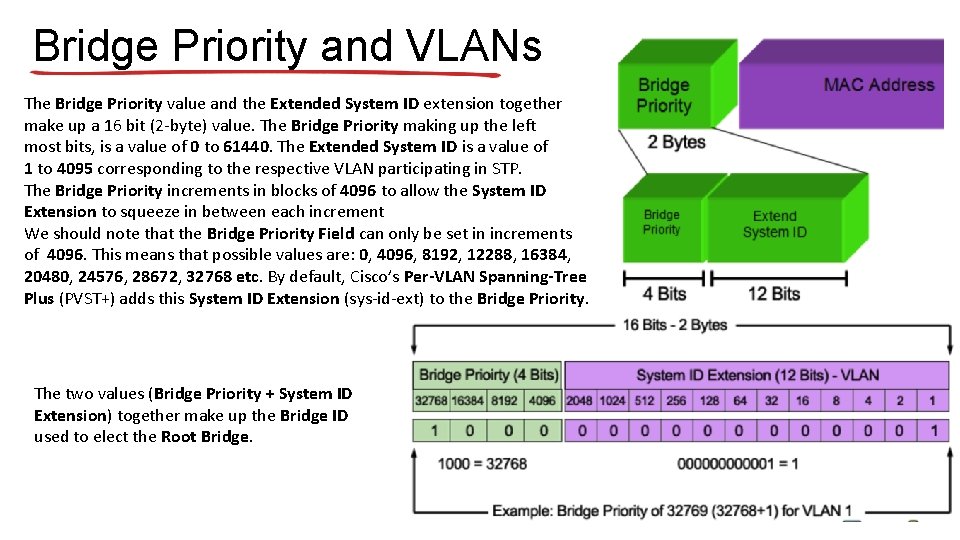 Bridge Priority and VLANs The Bridge Priority value and the Extended System ID extension