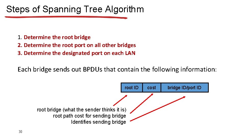 Steps of Spanning Tree Algorithm 1. Determine the root bridge 2. Determine the root