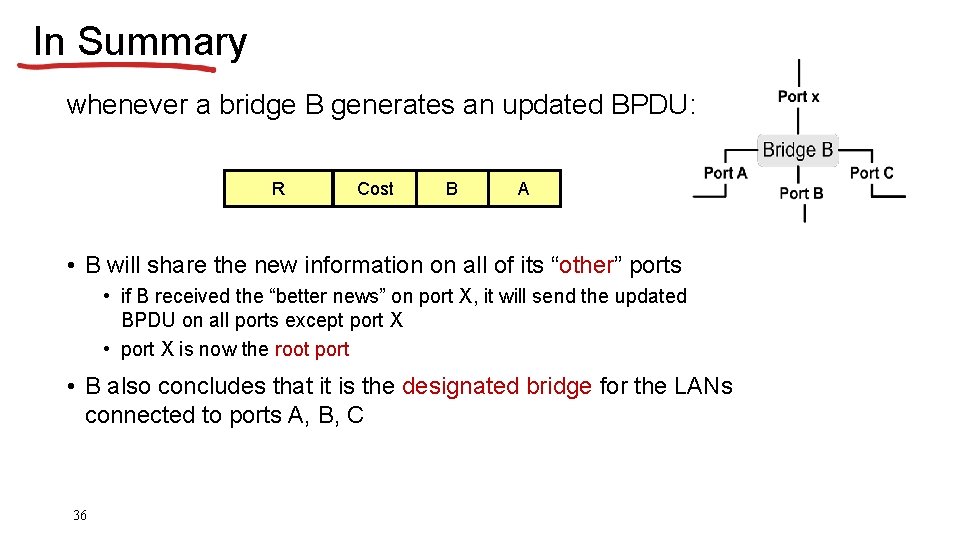 In Summary whenever a bridge B generates an updated BPDU: R Cost B A
