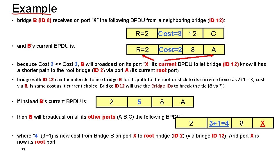 Example • bridge B (ID 8) receives on port “X” the following BPDU from