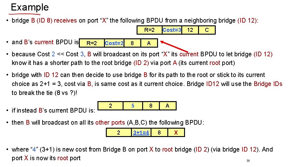 Example • bridge B (ID 8) receives on port “X” the following BPDU from