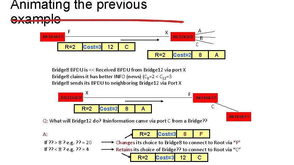 Animating the previous example BRIDGE 12 F R=2 X Cost=3 12 C R=2 A