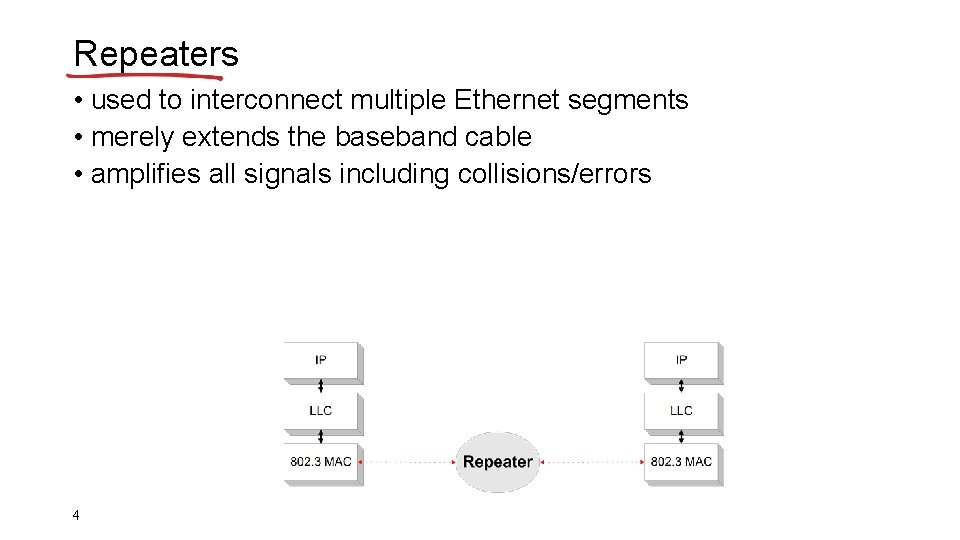 Repeaters • used to interconnect multiple Ethernet segments • merely extends the baseband cable