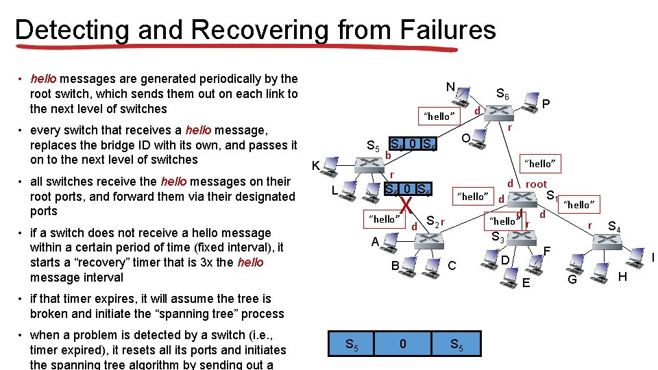 Detecting and Recovering from Failures • hello messages are generated periodically by the root