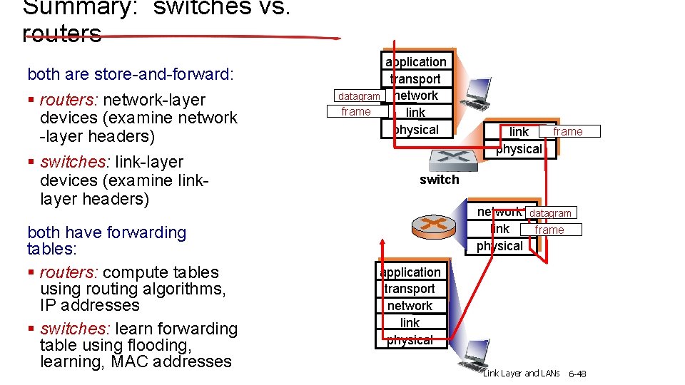 Summary: switches vs. routers both are store-and-forward: § routers: network-layer devices (examine network -layer