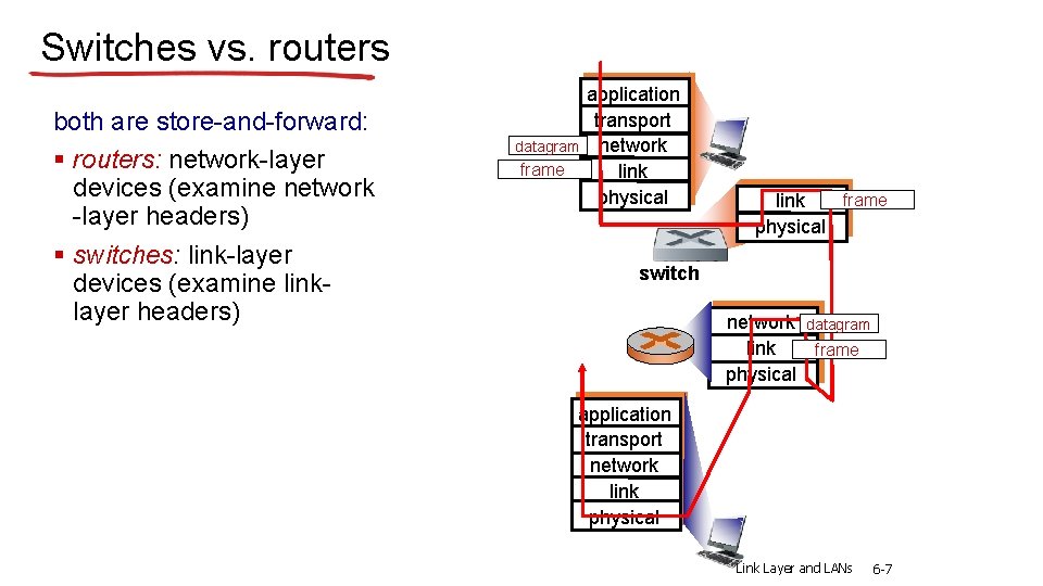 Switches vs. routers both are store-and-forward: § routers: network-layer devices (examine network -layer headers)