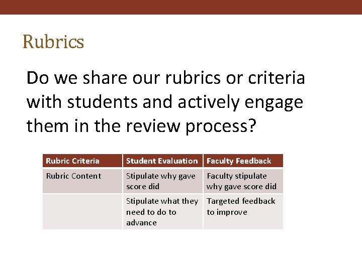 Rubrics Do we share our rubrics or criteria with students and actively engage them