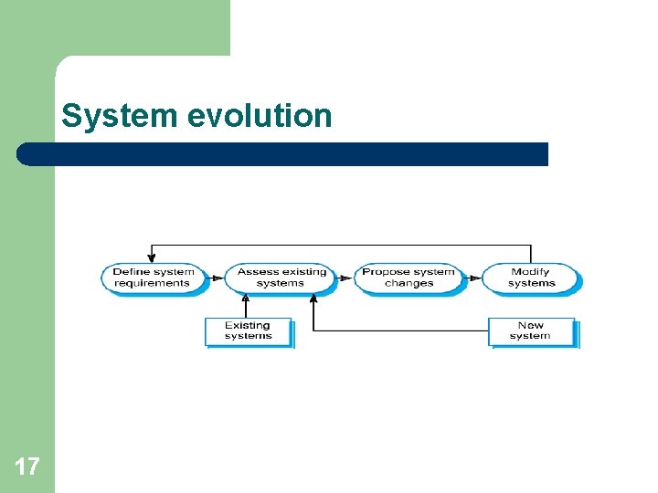System evolution 17 