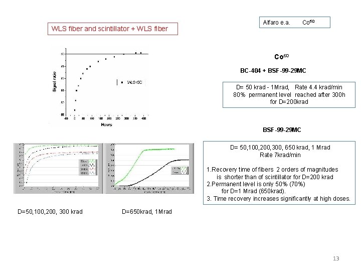 WLS fiber and scintillator + WLS fiber Alfaro e. a. Co 60 BC-404 +