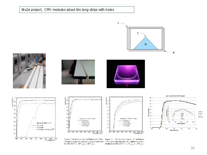 Mu 2 e project, CRV modules about 6 m long strips with holes 16
