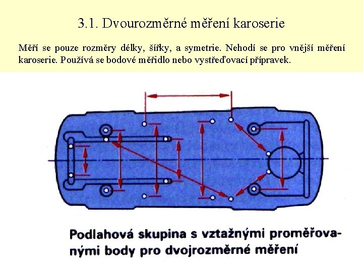 3. 1. Dvourozměrné měření karoserie Měří se pouze rozměry délky, šířky, a symetrie. Nehodí