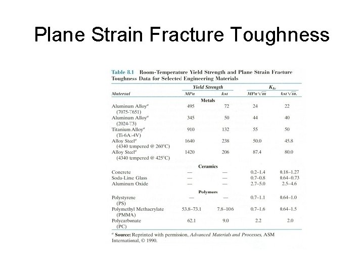 Plane Strain Fracture Toughness 