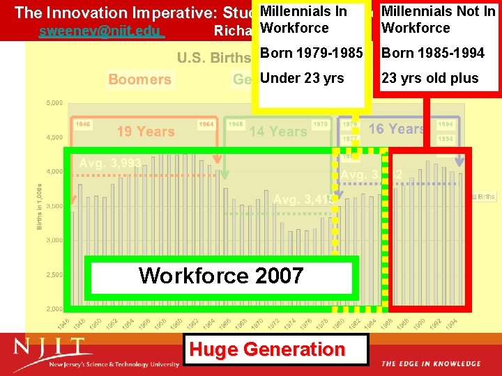 Millennials In Millennials Not In The Innovation Imperative: Student Centered Learning Models Workforce 973 Millennials In Millennials Not In The Innovation Imperative: Student Centered Learning Models Workforce 973