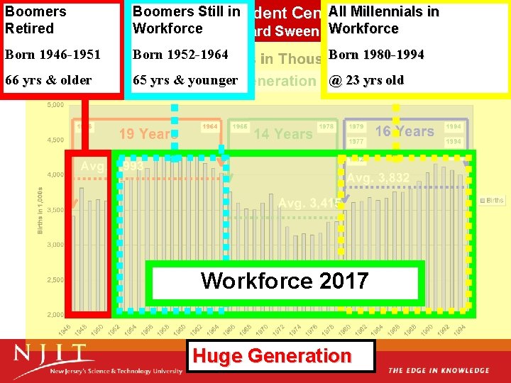 Boomers Still in All Millennials in The Innovation Imperative: Student Centered Learning Models Retired Boomers Still in All Millennials in The Innovation Imperative: Student Centered Learning Models Retired