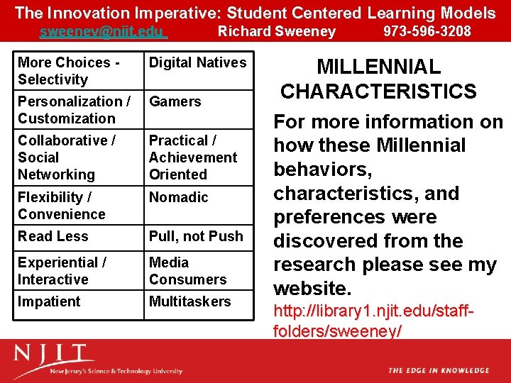 The Innovation Imperative: Student Centered Learning Models sweeney@njit. edu Richard Sweeney 973 -596 -3208 The Innovation Imperative: Student Centered Learning Models sweeney@njit. edu Richard Sweeney 973 -596 -3208