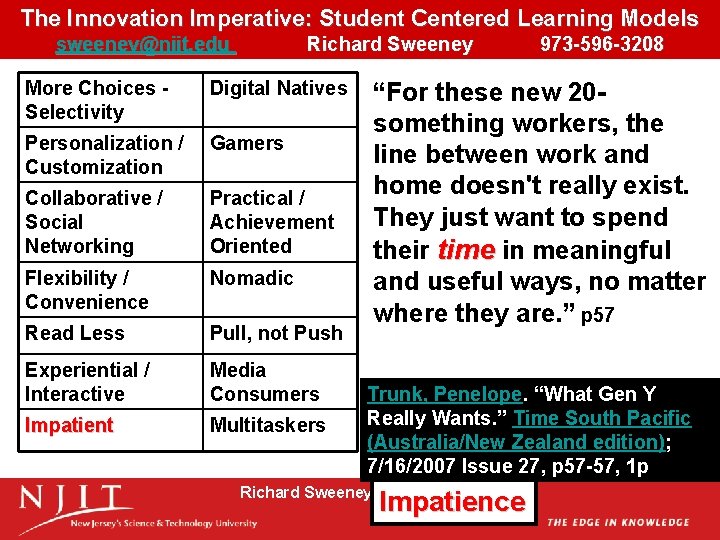 The Innovation Imperative: Student Centered Learning Models sweeney@njit. edu Richard Sweeney 973 -596 -3208 The Innovation Imperative: Student Centered Learning Models sweeney@njit. edu Richard Sweeney 973 -596 -3208