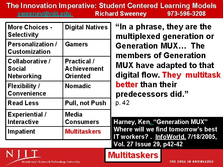 The Innovation Imperative: Student Centered Learning Models sweeney@njit. edu Richard Sweeney 973 -596 -3208 The Innovation Imperative: Student Centered Learning Models sweeney@njit. edu Richard Sweeney 973 -596 -3208