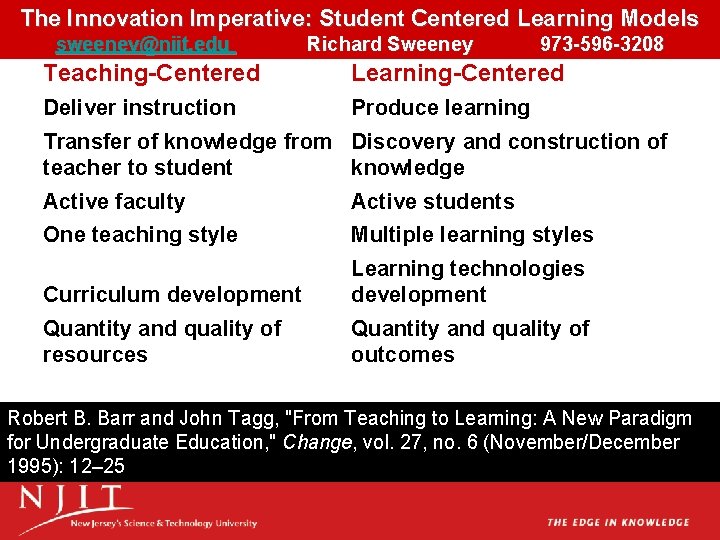 The Innovation Imperative: Student Centered Learning Models sweeney@njit. edu Richard Sweeney 973 -596 -3208 The Innovation Imperative: Student Centered Learning Models sweeney@njit. edu Richard Sweeney 973 -596 -3208