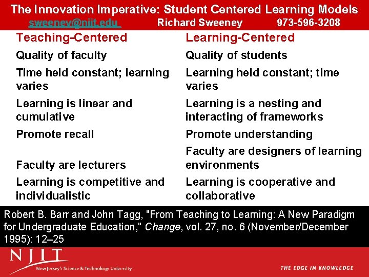 The Innovation Imperative: Student Centered Learning Models sweeney@njit. edu Richard Sweeney 973 -596 -3208 The Innovation Imperative: Student Centered Learning Models sweeney@njit. edu Richard Sweeney 973 -596 -3208