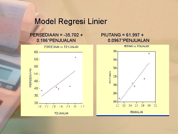 Model Regresi Linier PERSEDIAAN = -35. 702 + 0. 186*PENJUALAN PIUTANG = 61. 997