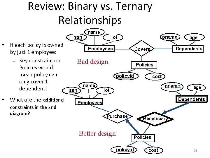Review: Binary vs. Ternary Relationships ssn • If each policy is owned by just