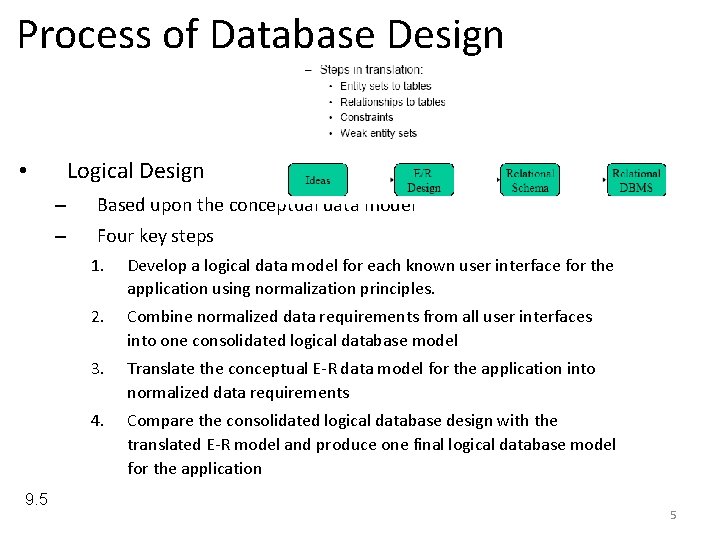 Process of Database Design Logical Design • 9. 5 – Based upon the conceptual