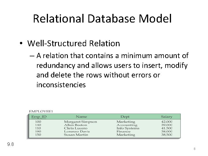 Relational Database Model • Well-Structured Relation – A relation that contains a minimum amount
